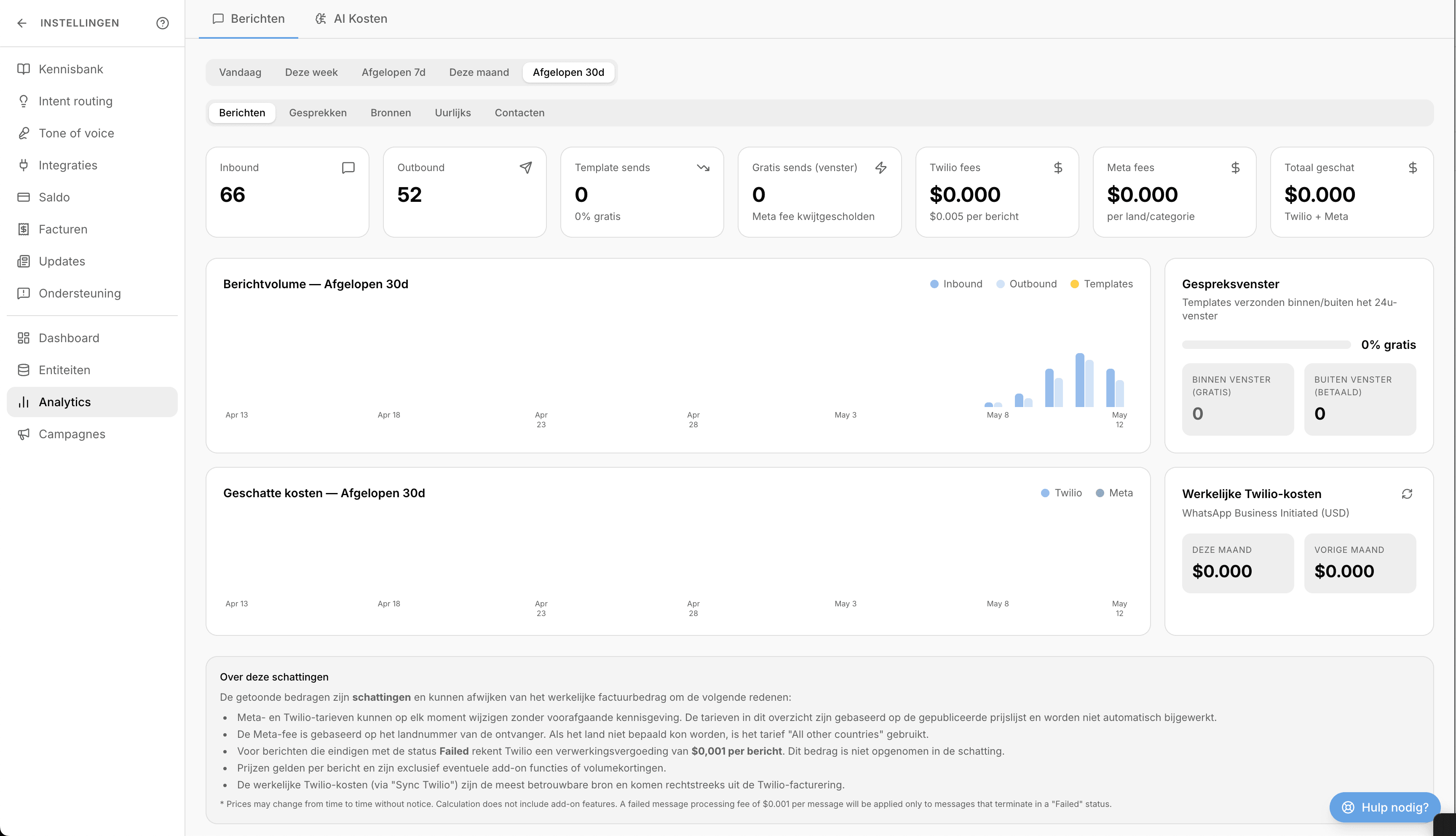 Analytics dashboard met berichtvolume
